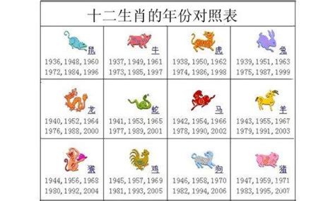 生肖出生年份|十二生肖年份表 十二生肖年份对照表